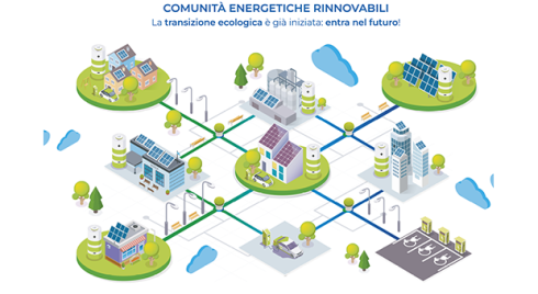Comunità Energetiche Rinnovabili (C.E.R.)